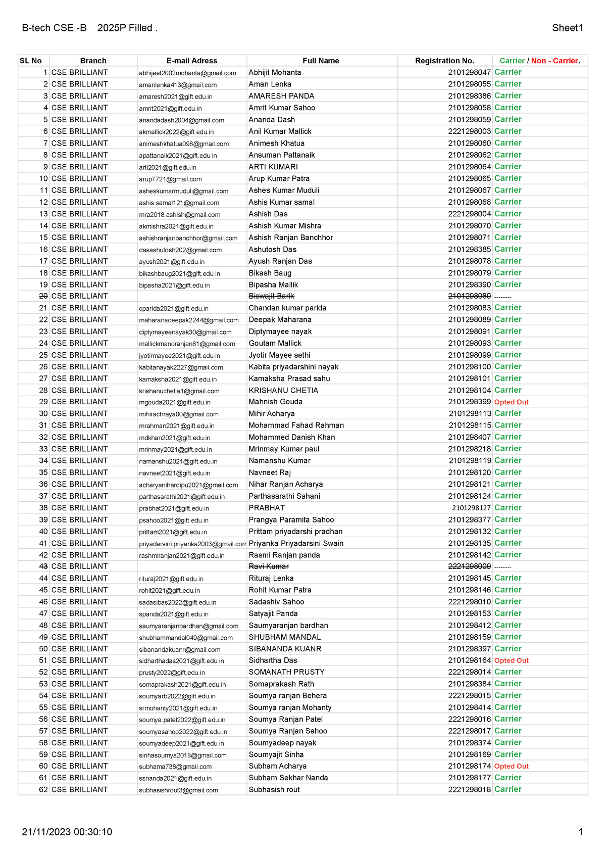 B-tech CSE -B 2025P Filled . - Sheet 1 - B-tech CSE -B 2025P Filled ...