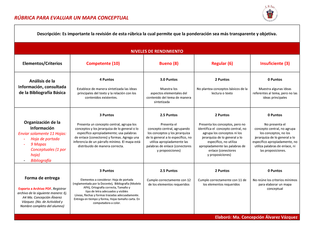 Rúbrica Mapa Conceptual - R⁄BRICA PARA EVALUAR UN MAPA CONCEPTUAL ...
