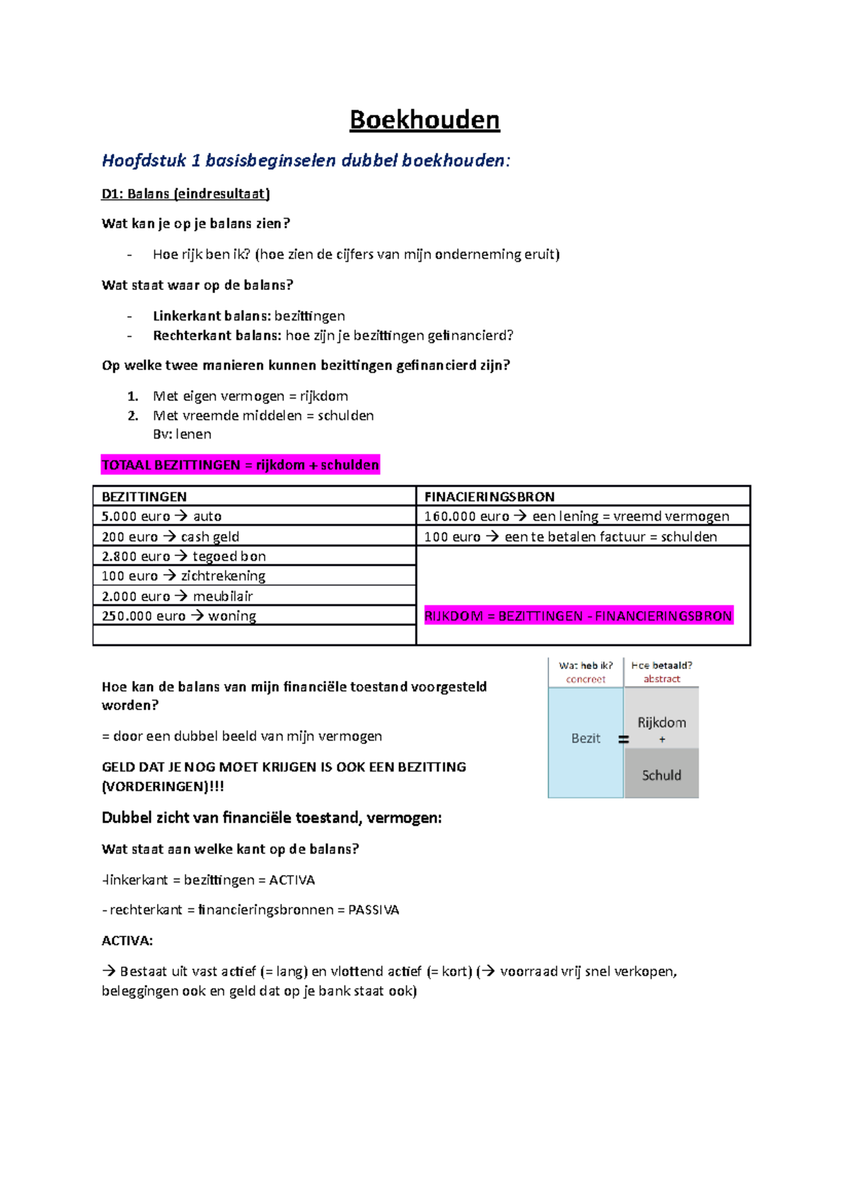 Boekhouden - Boekhouden Hoofdstuk 1 Basisbeginselen Dubbel Boekhouden ...