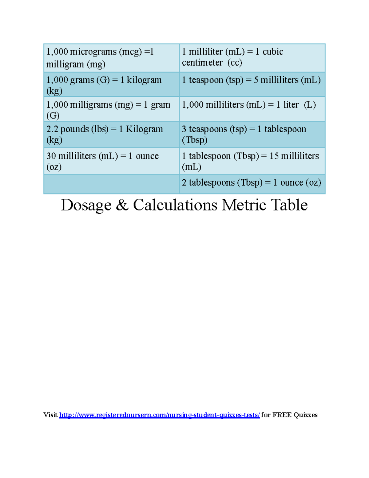 Dosage calculations drug metric table conversion dosage