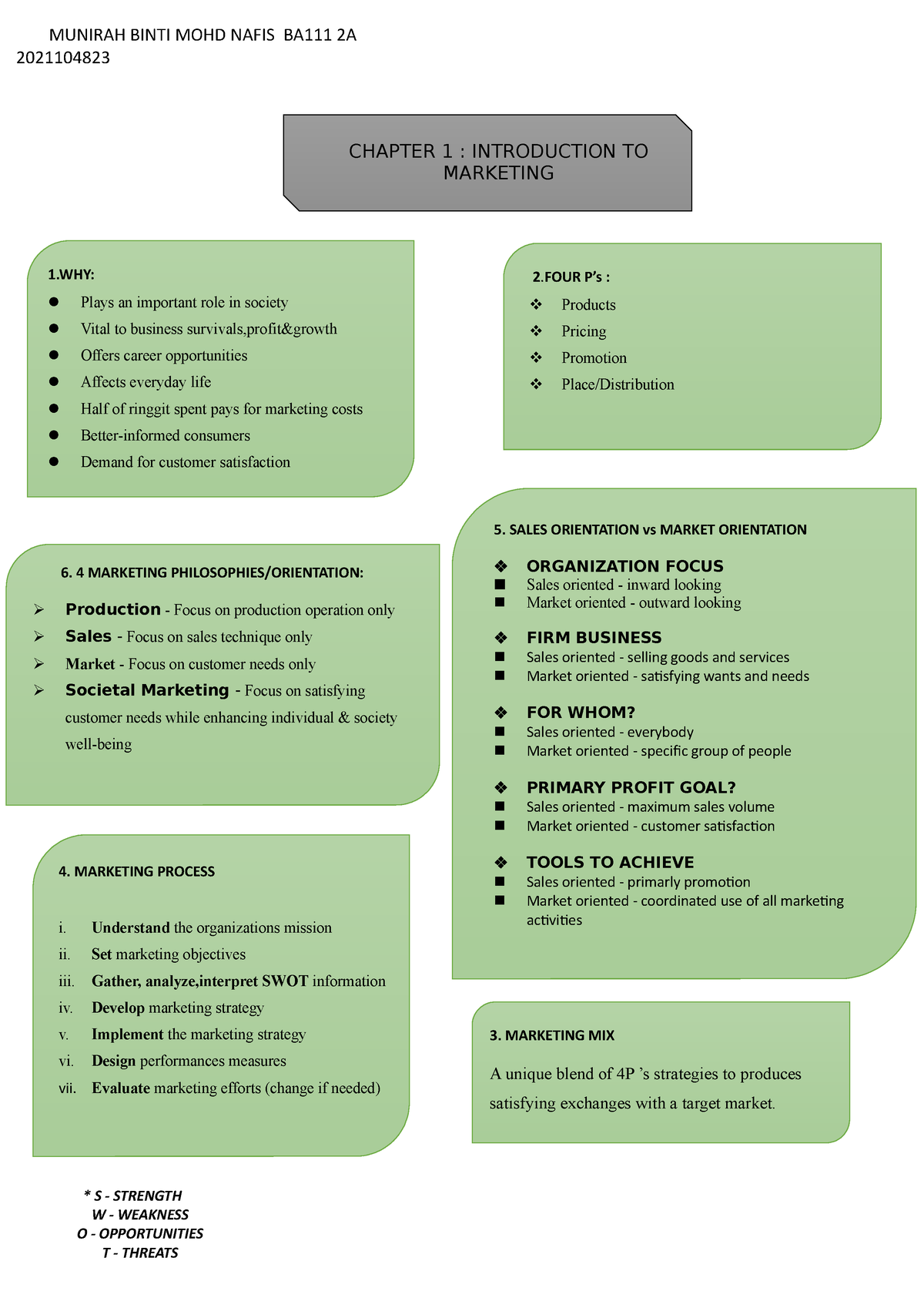 mkt243 group assignment 2021