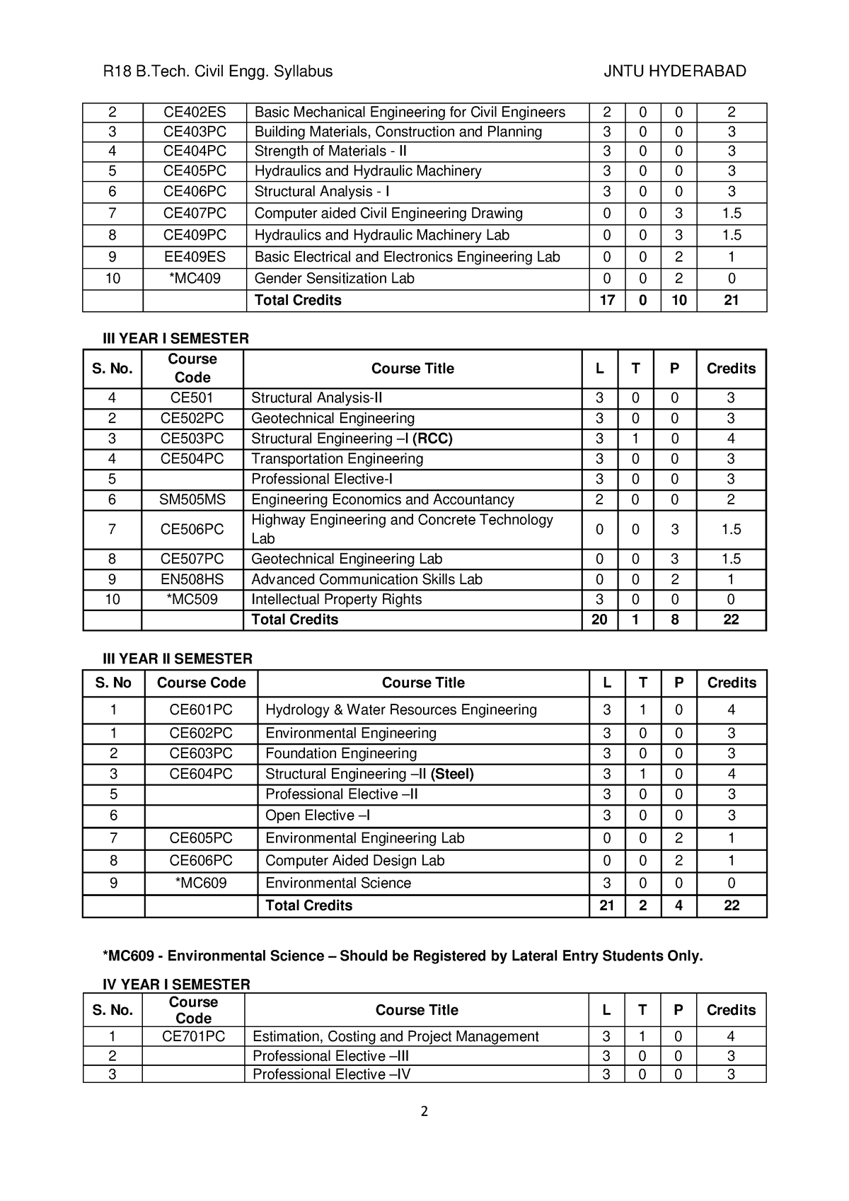 R18 B.Tech 3-1 Civil Engg Syllabus - III YEAR I SEMESTER S. No. Course ...