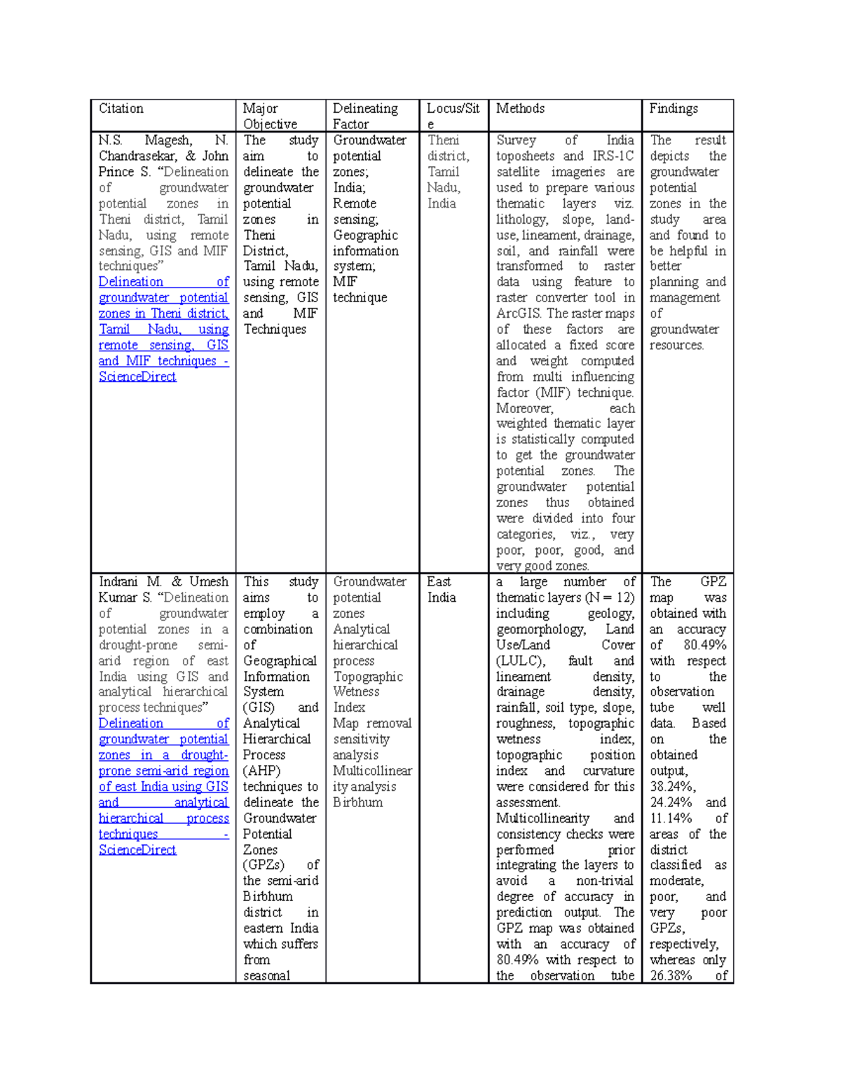 Lit matrix - RESEARCH - Citation Major Objective Delineating Factor ...