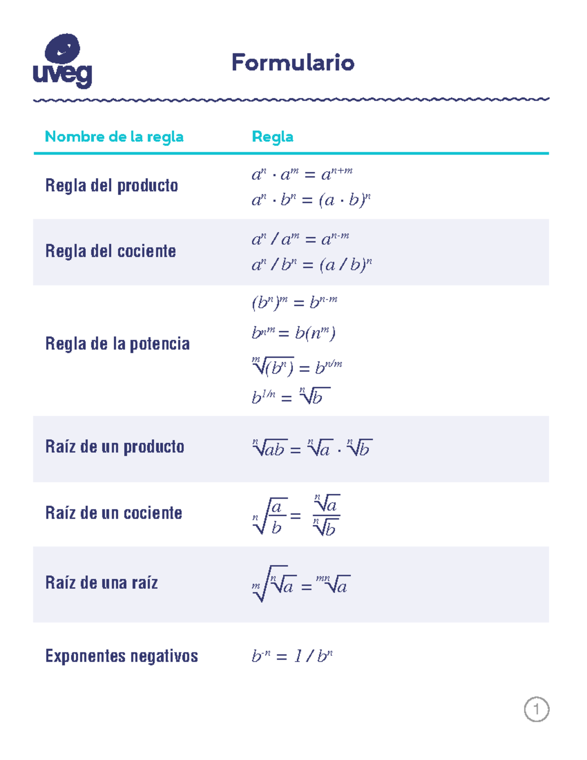 Algebra R1 L3 Formulario - Formulario Nombre de la regla Regla an · am ...