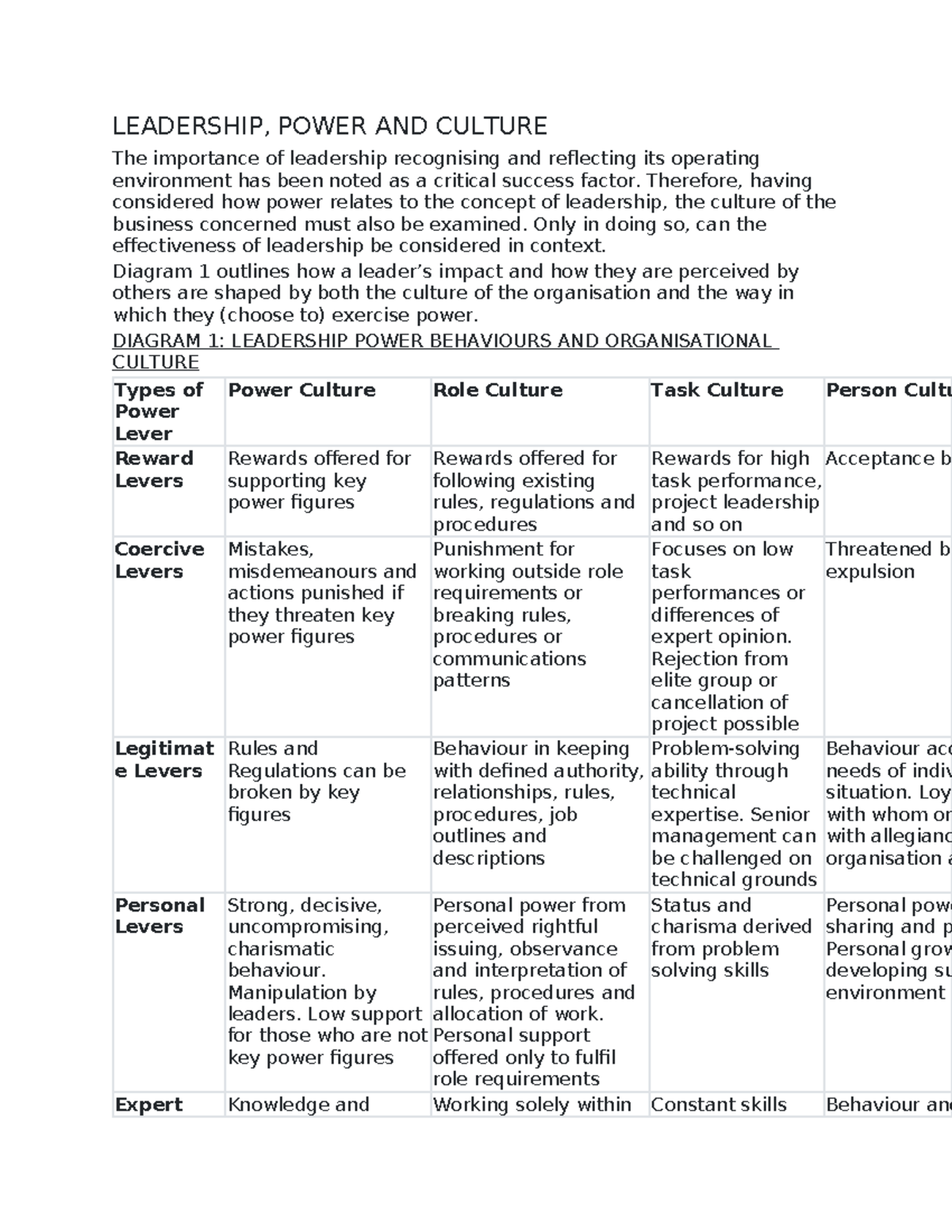 Leadership 1 - Copy: Exploring Leadership, Power, and Culture Dynamics ...