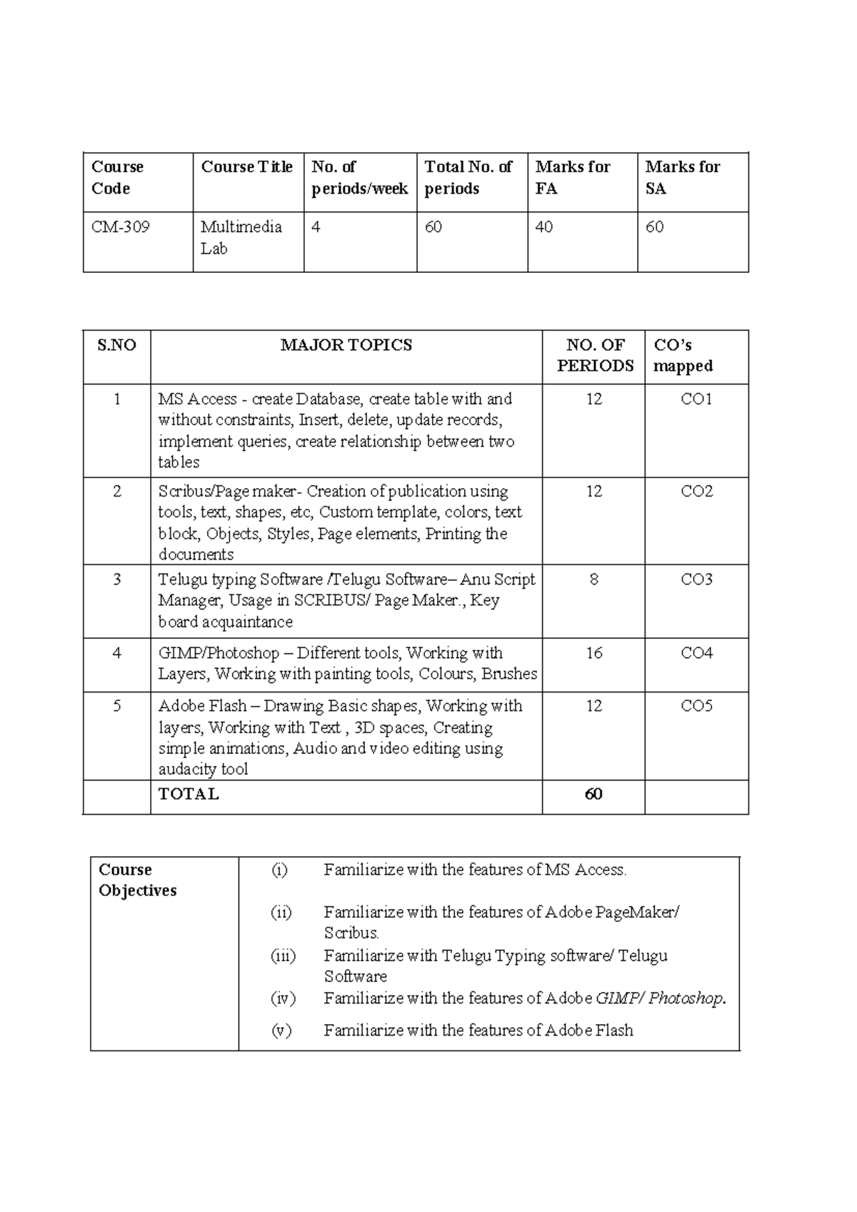 MM Lab - multi media lab - Course Code Course Title No. of periods/week ...