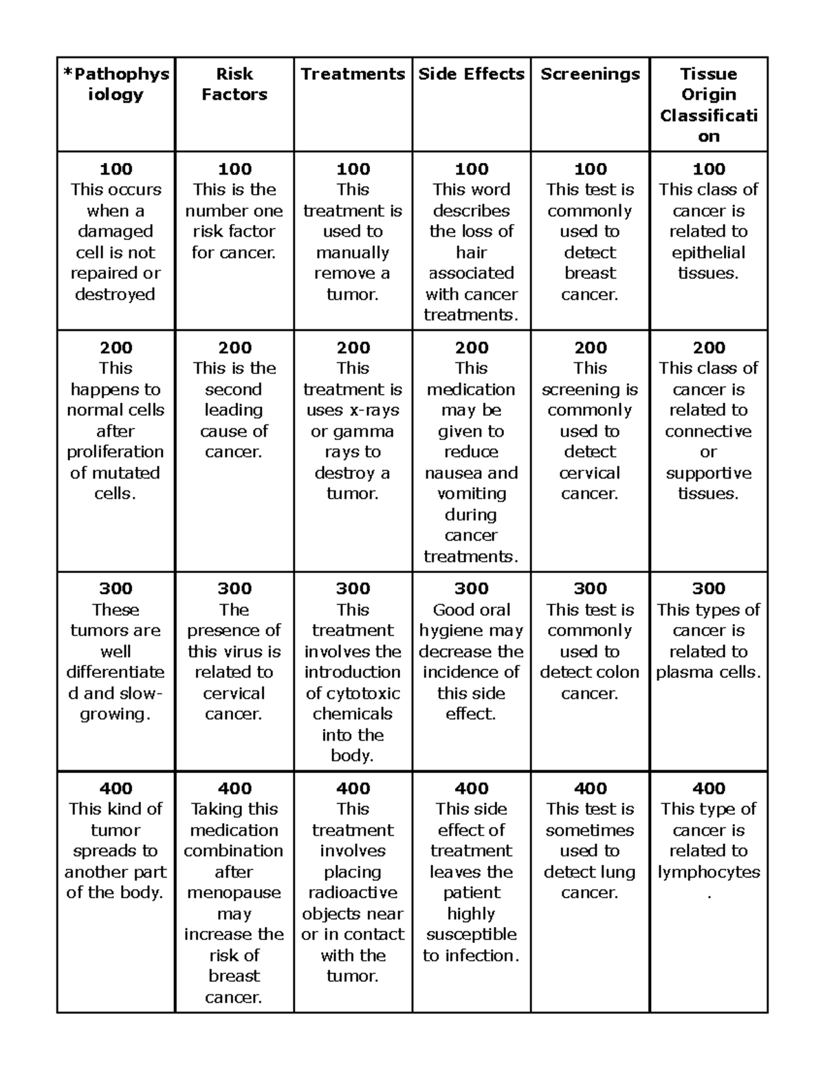 Oncology jeopardy - *Pathophys iology Risk Factors Treatments Side ...