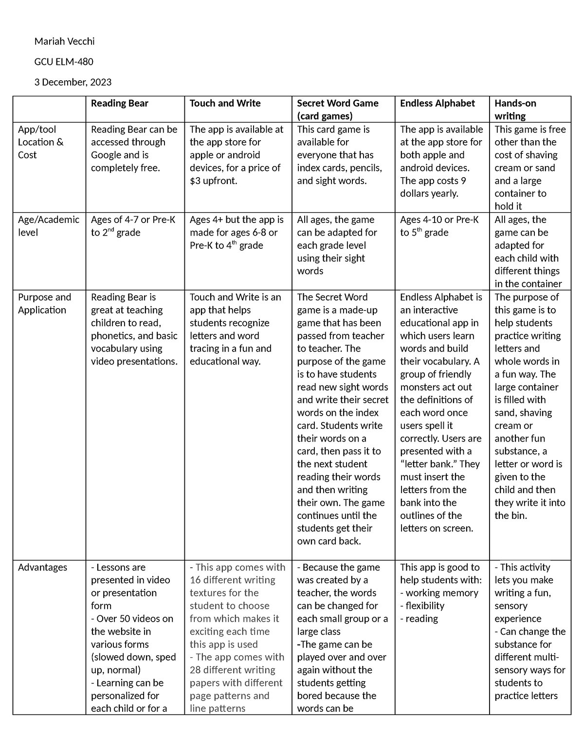 Technology And Multimedia In The Classroom - Mariah Vecchi Gcu Elm- 3 