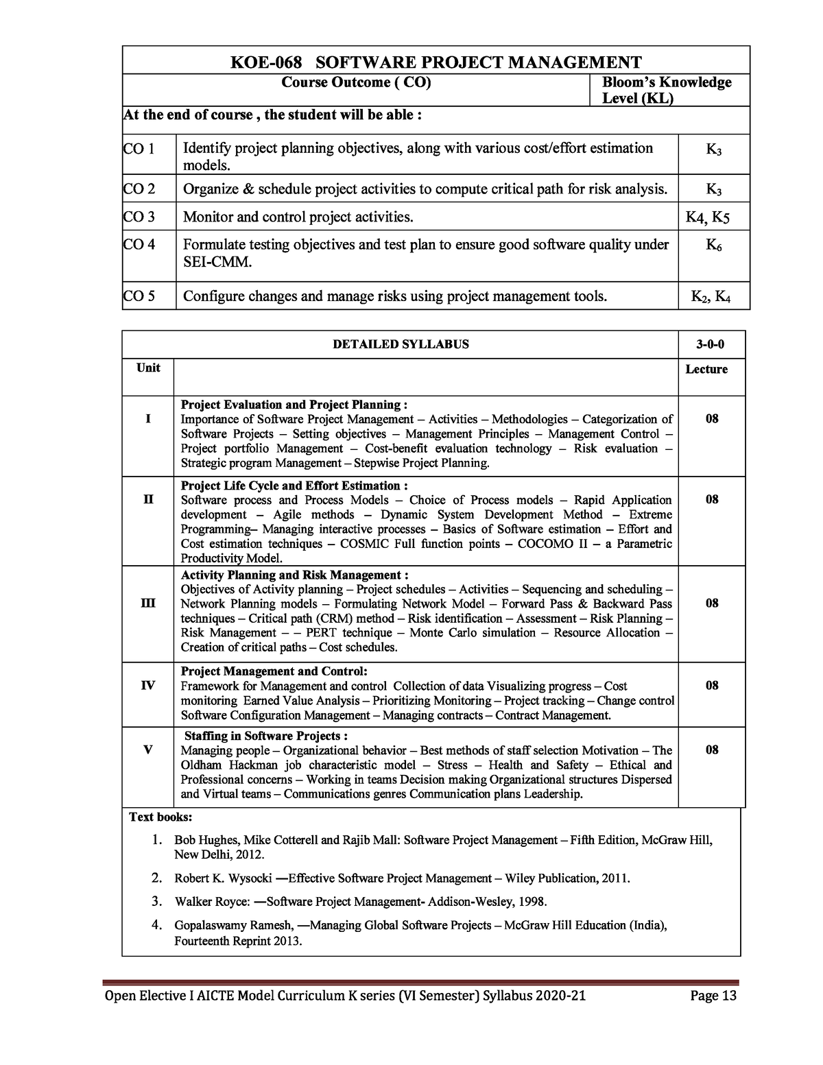 SPM Syllabus - Software Project Management - KIET - Studocu