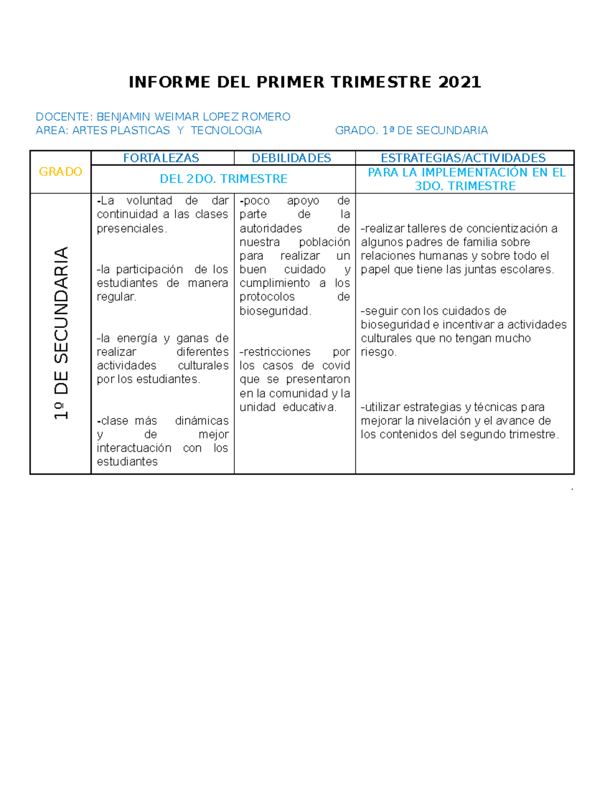 Informe DEL Primer Trimestre 2021 - INFORME DEL PRIMER TRIMESTRE 2021 ...