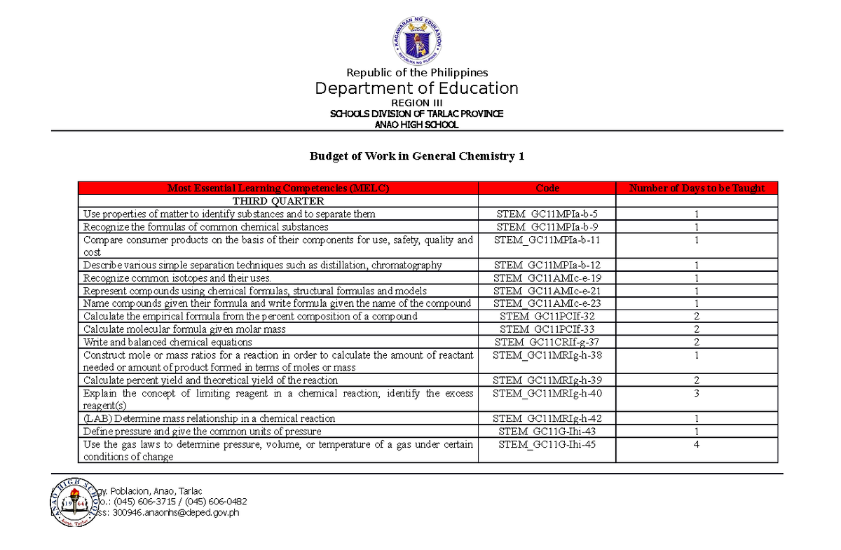 BOW-Template - BUDGET OF WORK TEMPLATE - Department of Education REGION ...