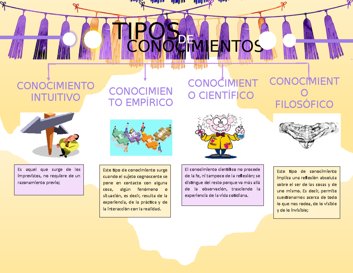 Mapa Conceptual Tipos De Conocimiento Ciencias Sociales Tipos Sexiz Pix