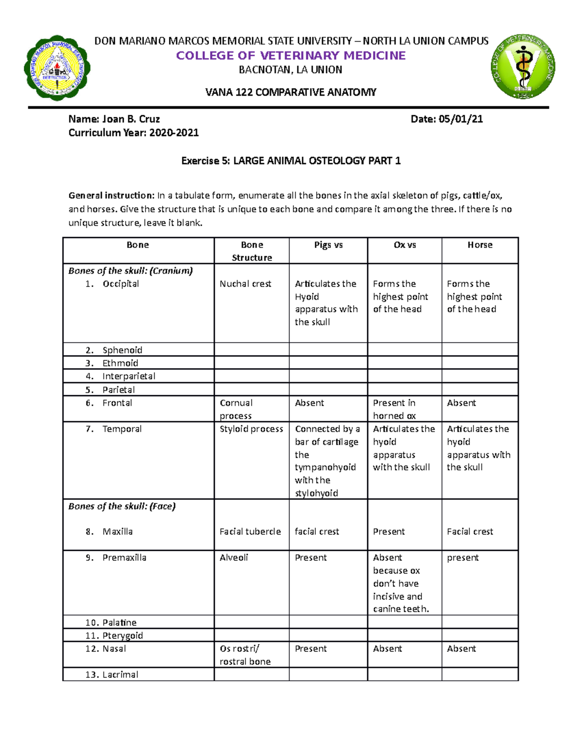 Veterinary anat lab exercise 5 - DON MARIANO MARCOS MEMORIAL STATE ...