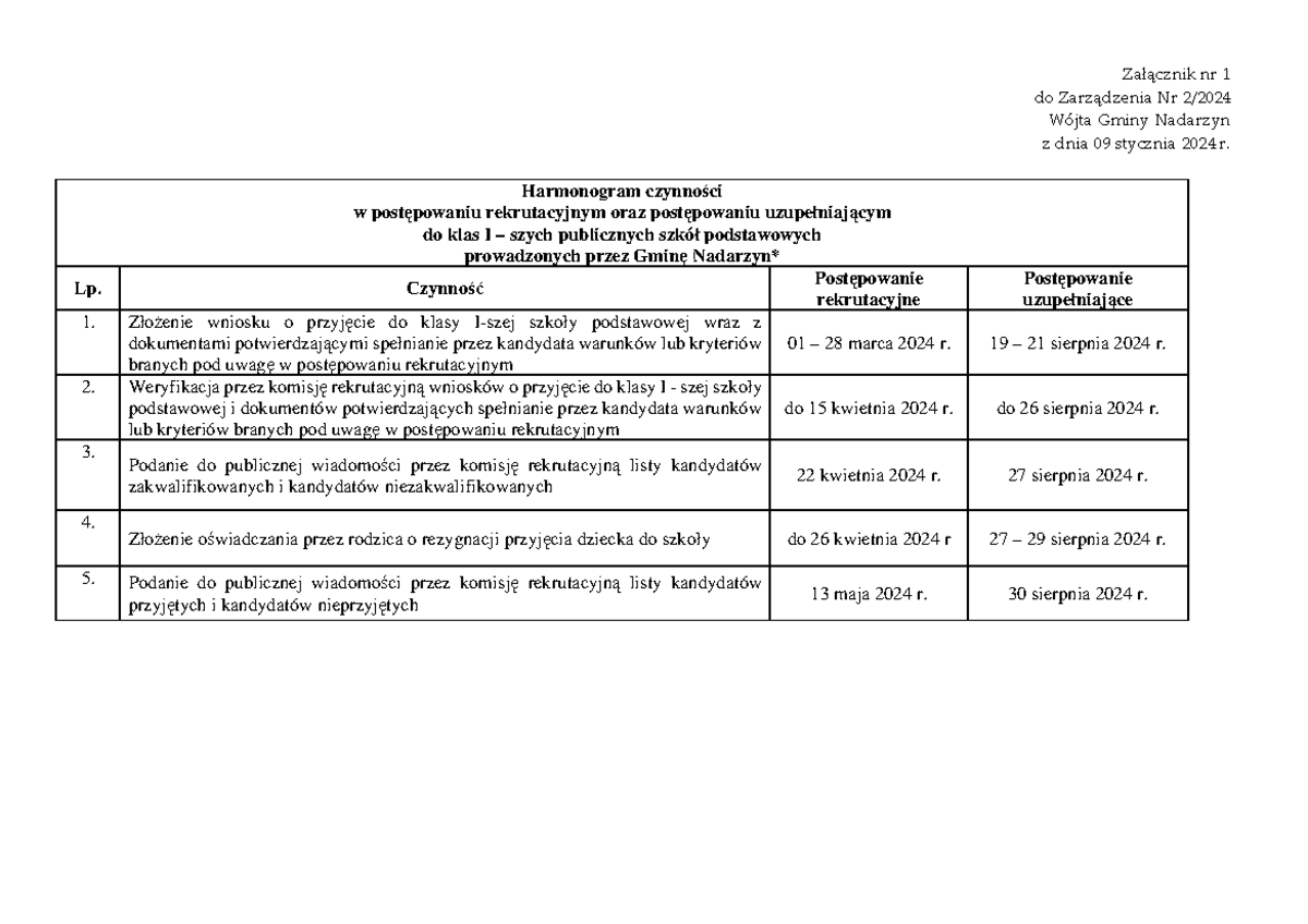 Zalacznik Nr 1 - Okdjdjdnd - Harmonogram Czynno *szczegółowe Informacje ...