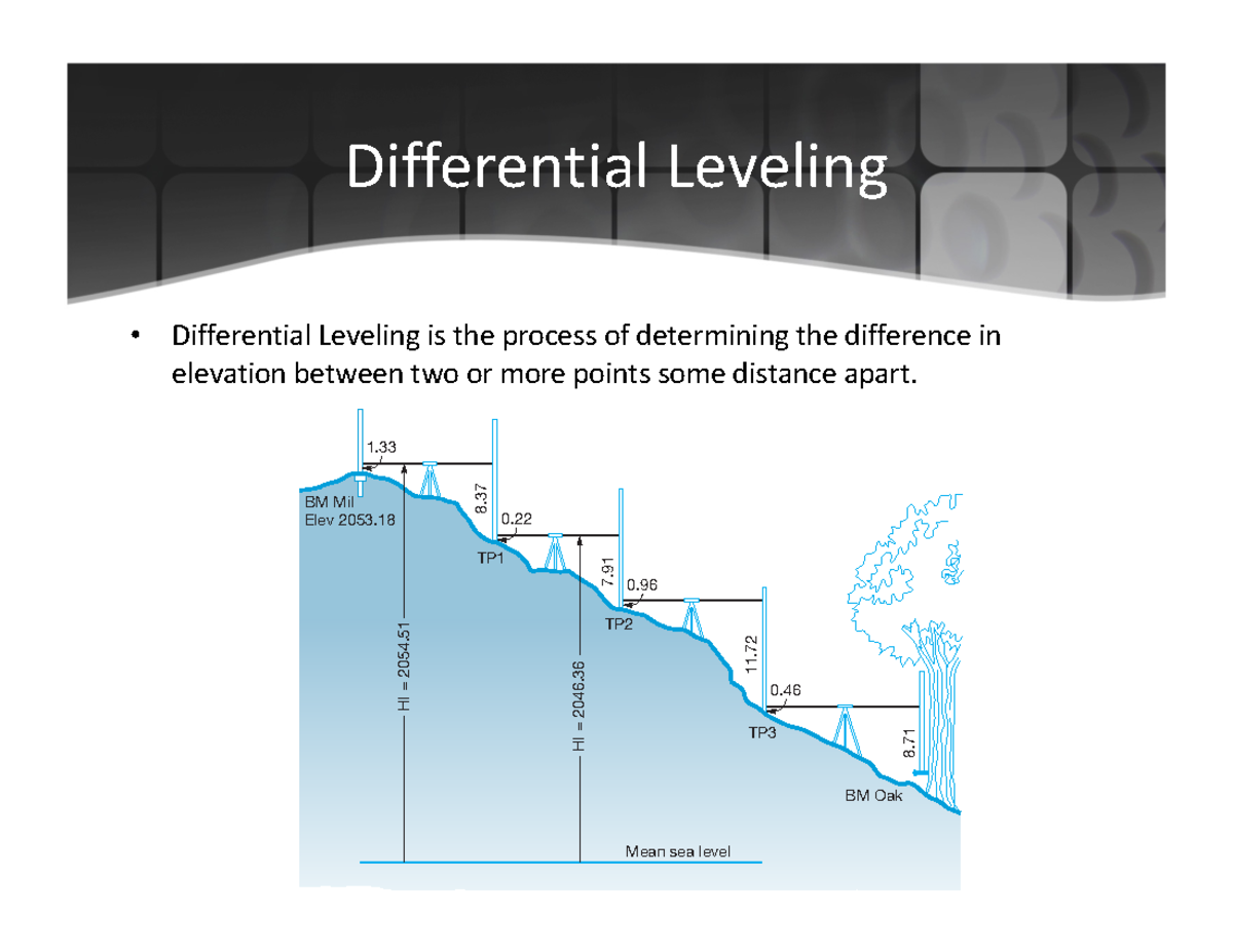2.2 Differential Leveling - 5 Differential Leveling 107 Mean sea level ...