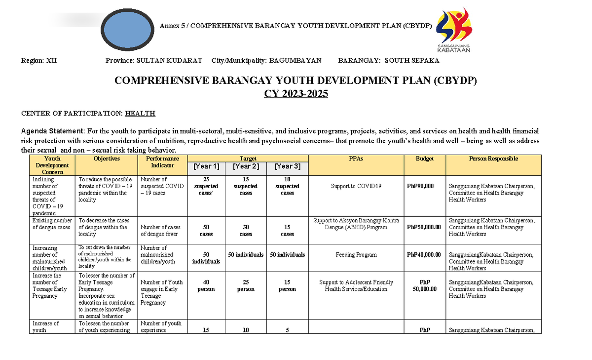 Cbydp 3year Plan 2023 2025 Compress Annex 5 Comprehensive Barangay Youth Development Plan 1584