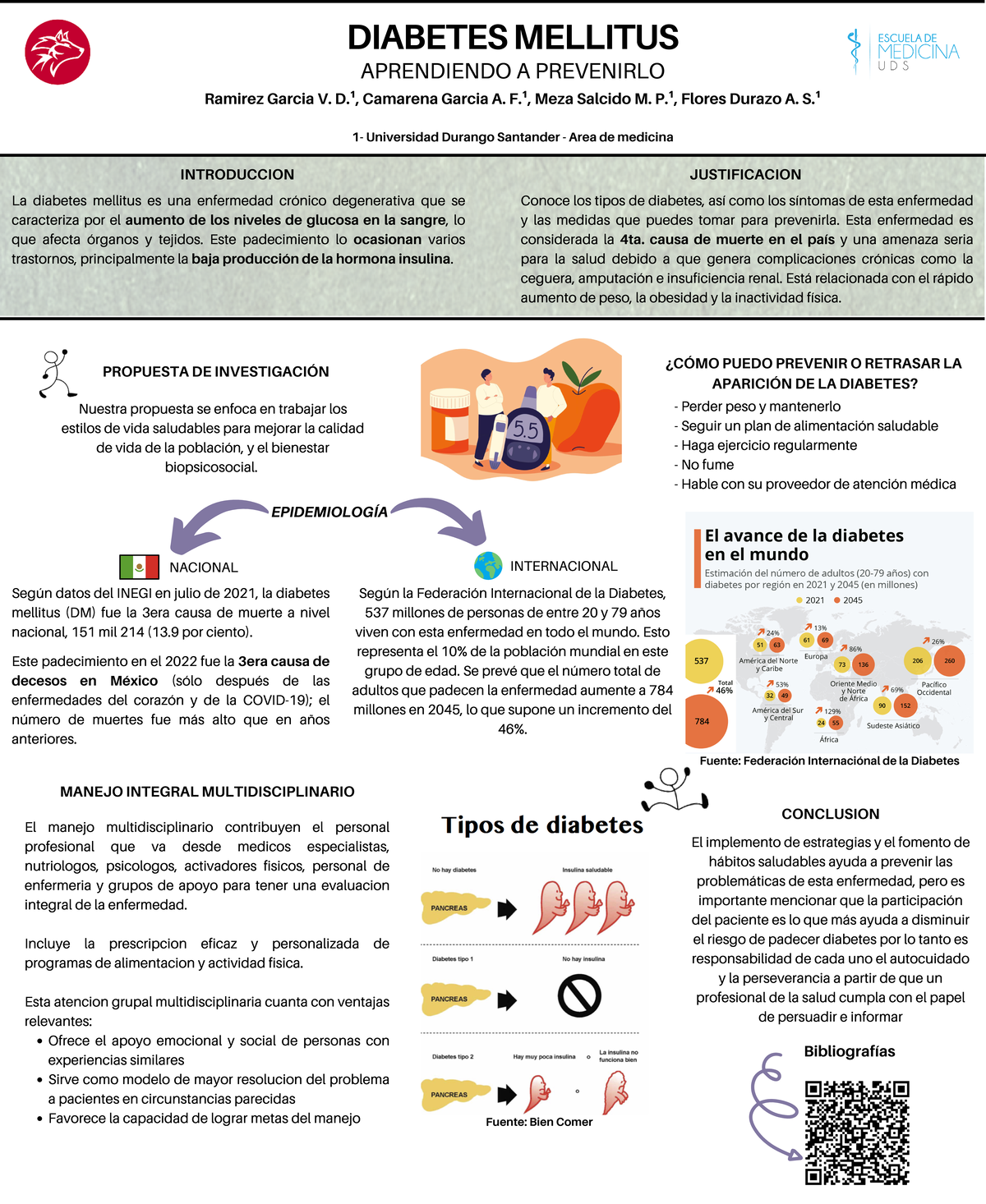 Prevención de la Diabetes Mellitus en México Cartel informativo Fuente Federación