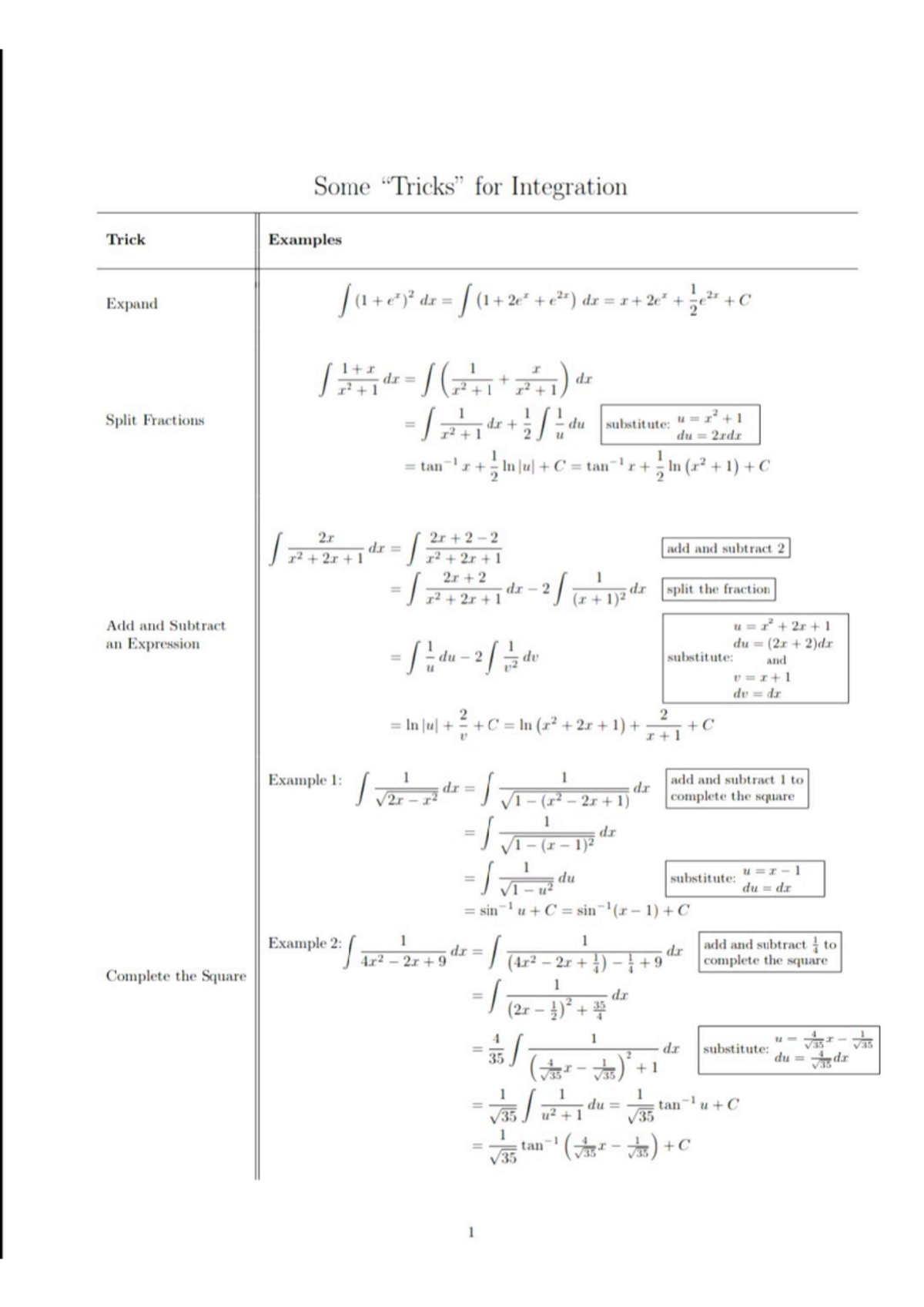 Integration Tricks Part 1 Mathematics I Studocu