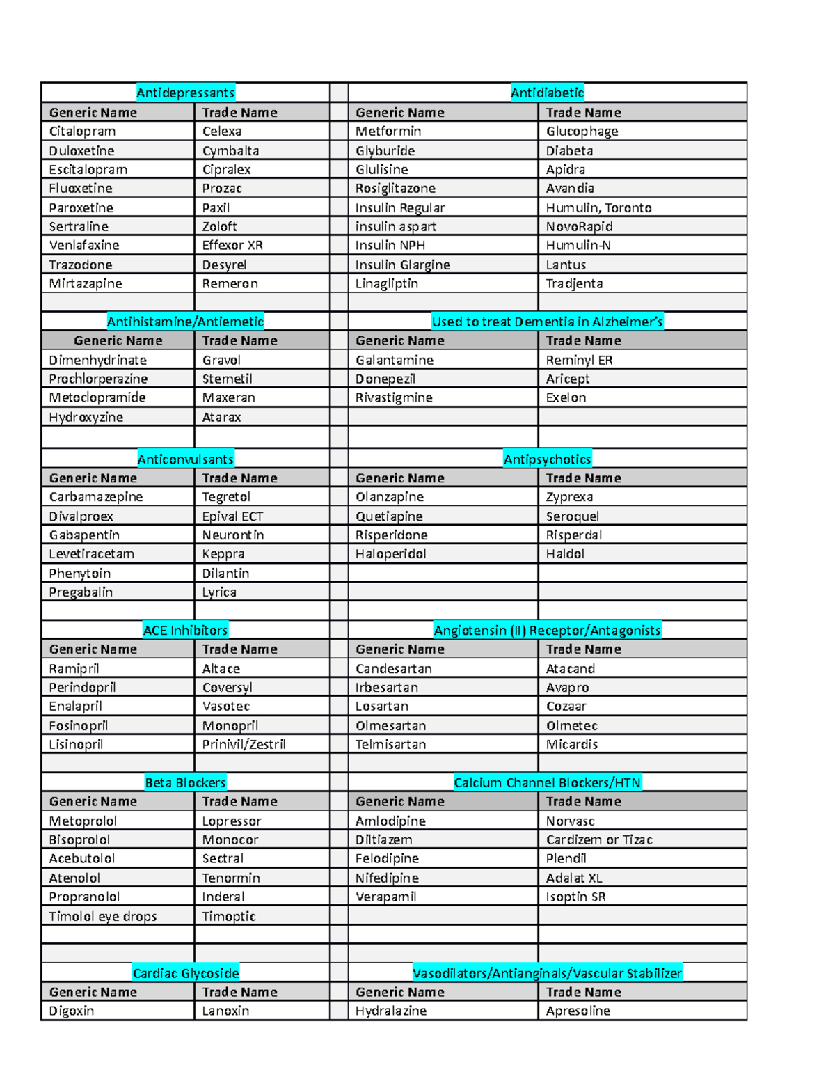 Medication List - List of Meds and their category - Antidepressants ...