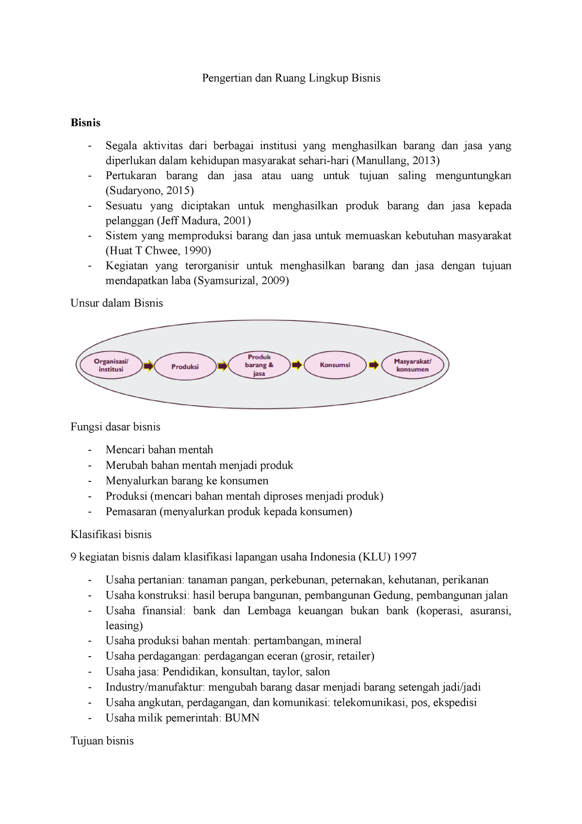 Pengertian Dan Ruang Lingkup Bisnis - Pengertian Dan Ruang Lingkup ...