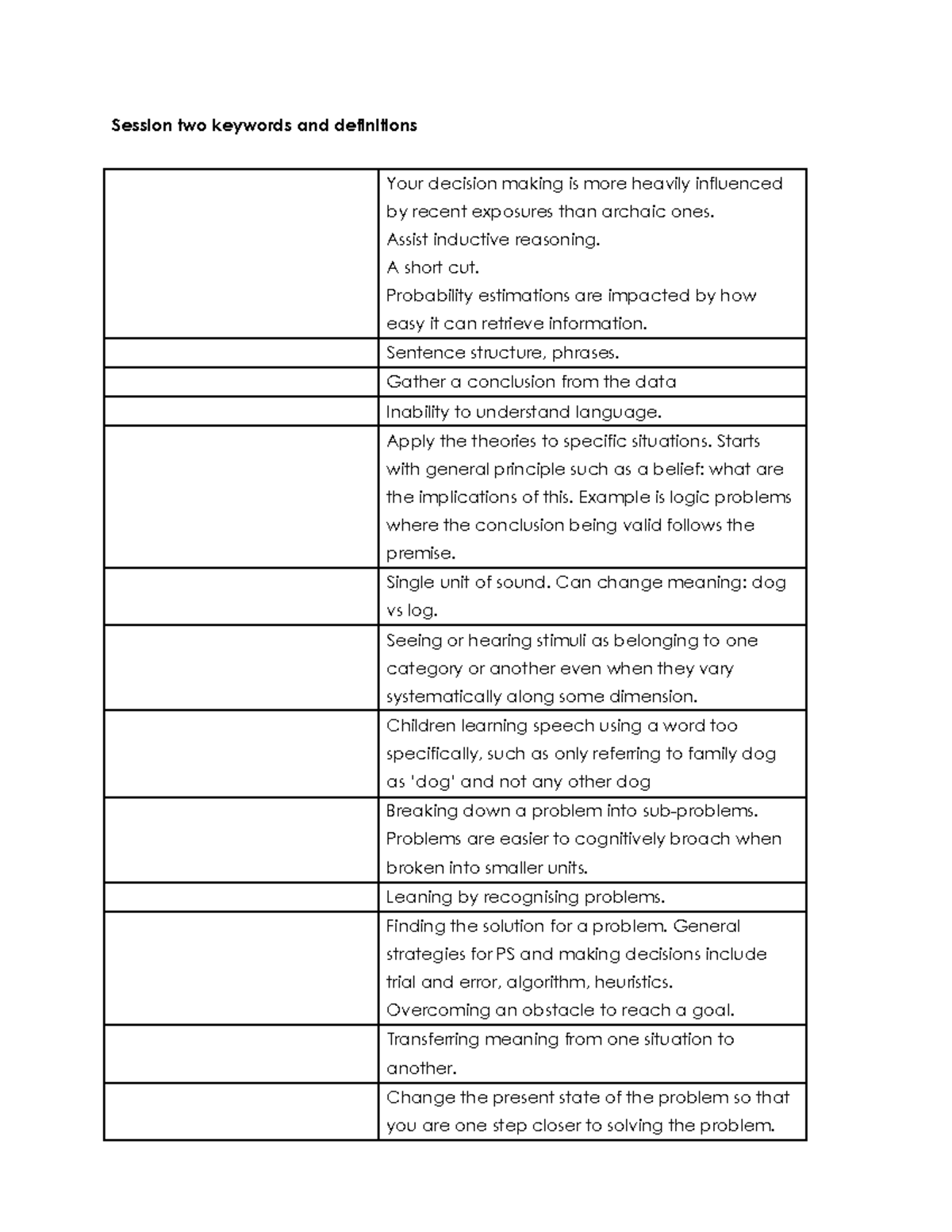 Definitions Session 2.docx - Google Docs[ 97] - Session two keywords ...