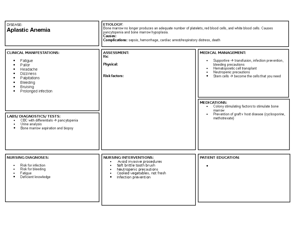 Concept Map For Anemia 2513