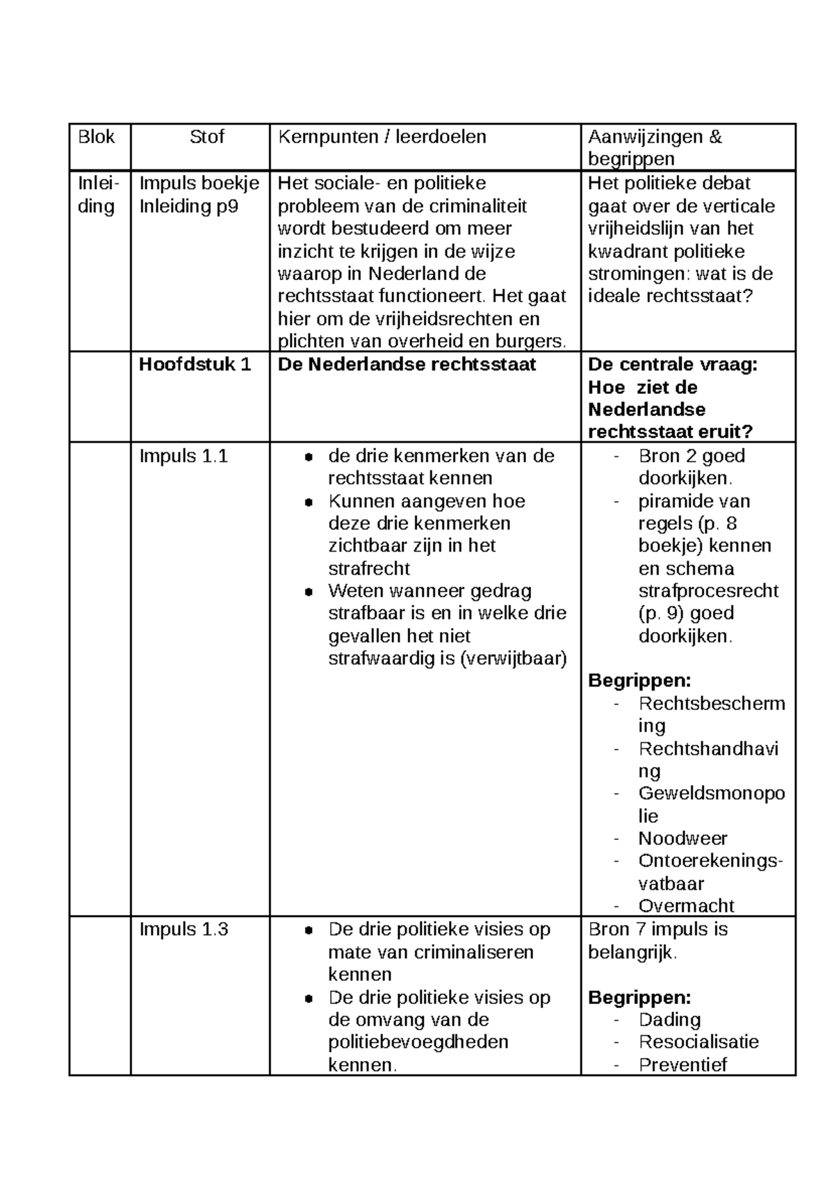 Leerdoelen En Begrippen Rechtsstaat Havo - Google Documenten - Blok ...