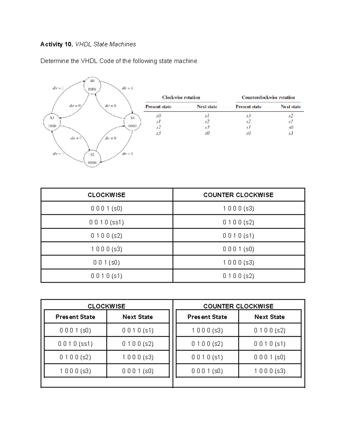 Activity 10. VHDL State Machines - Activity 10. VHDL State Machines ...