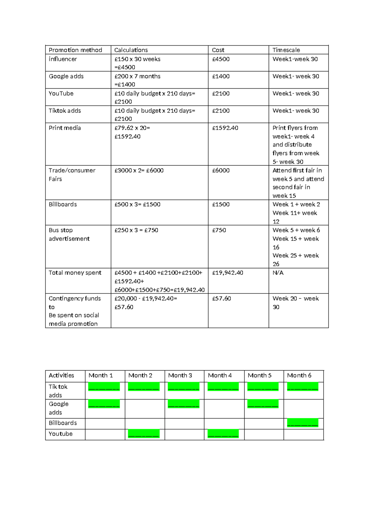 Promotion method - yes mate - Promotion method Calculations Cost ...