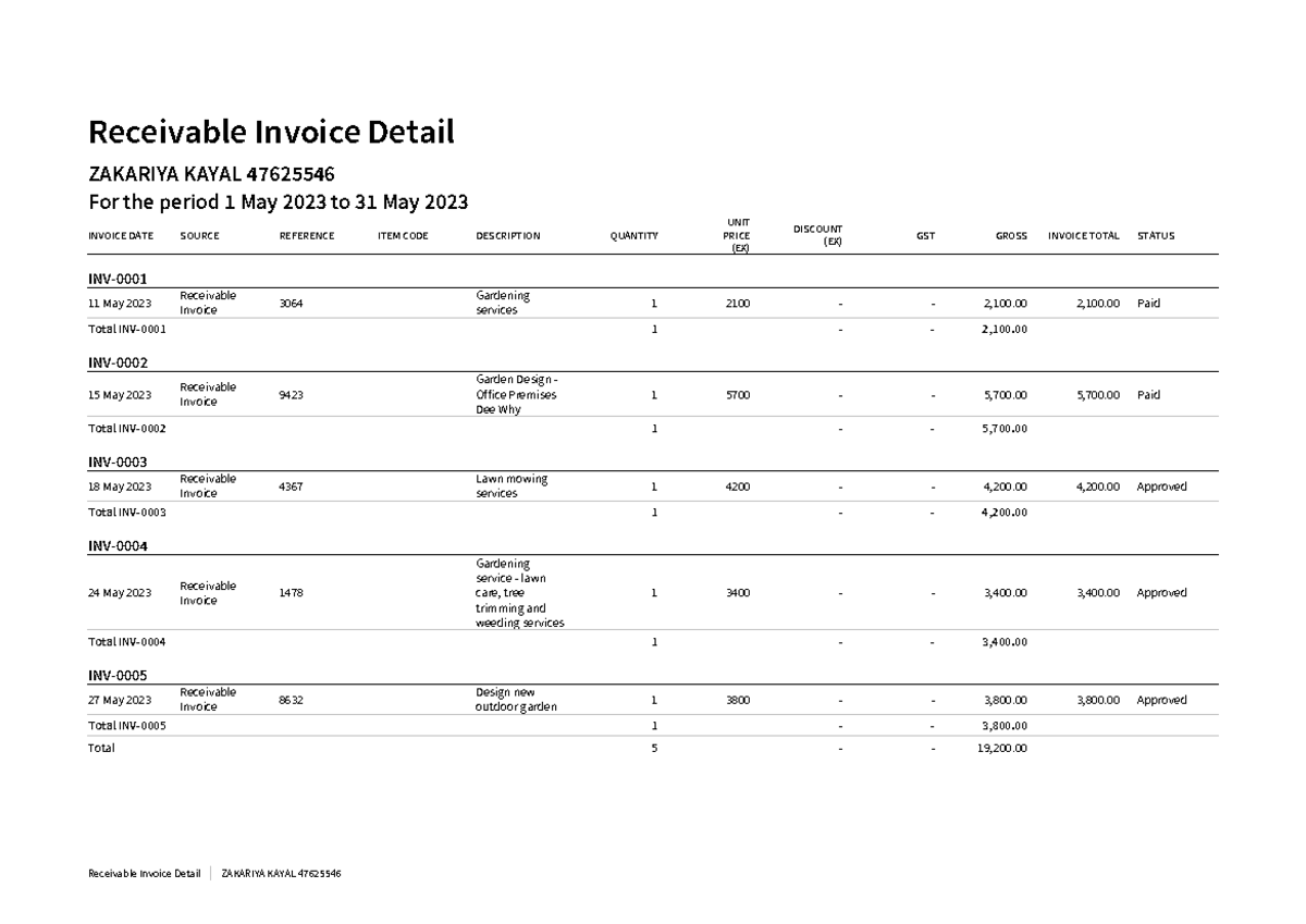 Reports Month ending -31 May 2023 - Receivable Invoice Detail ZAKARIYA ...