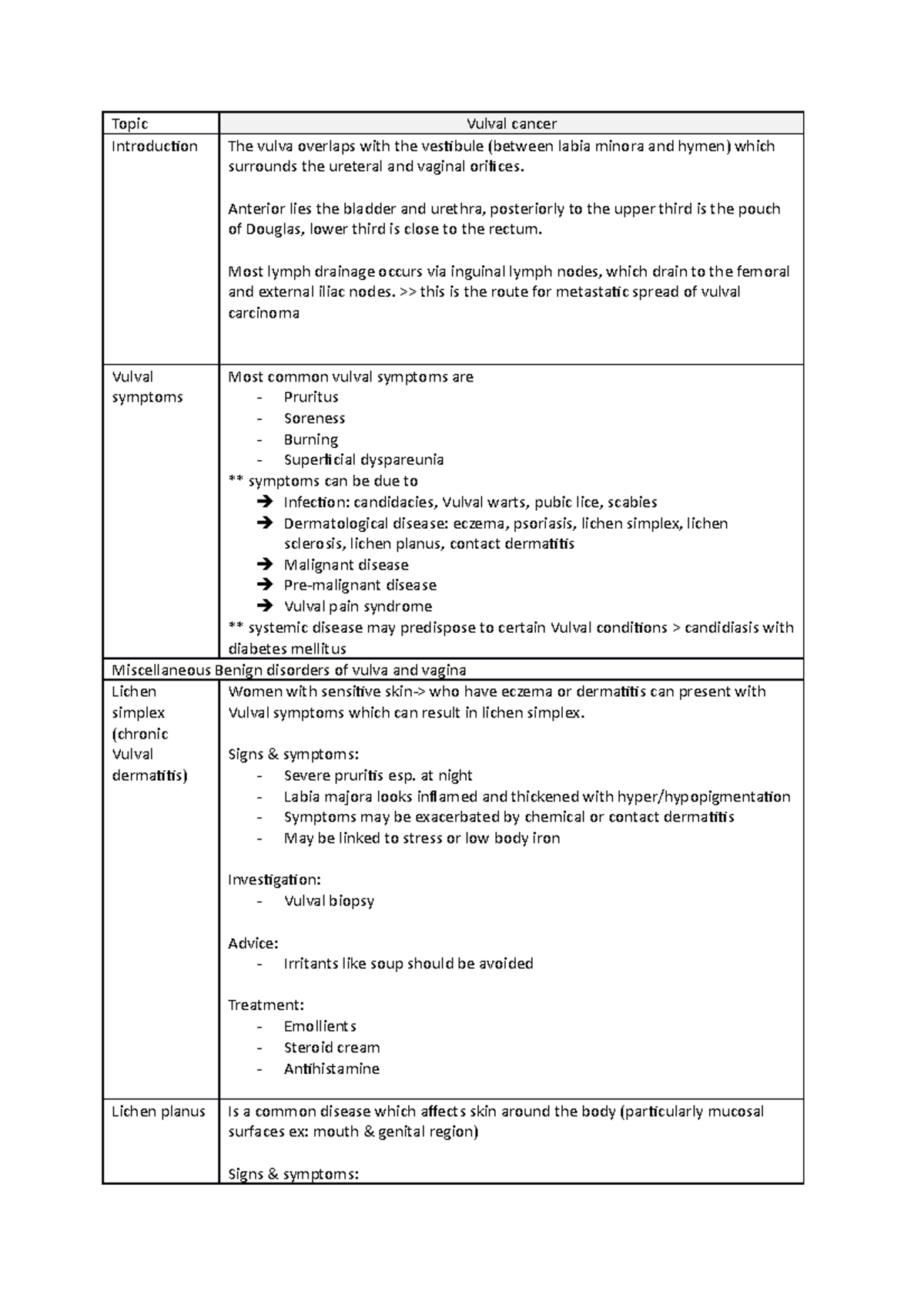 vulval-cancer-anterior-lies-the-bladder-and-urethra-posteriorly-to