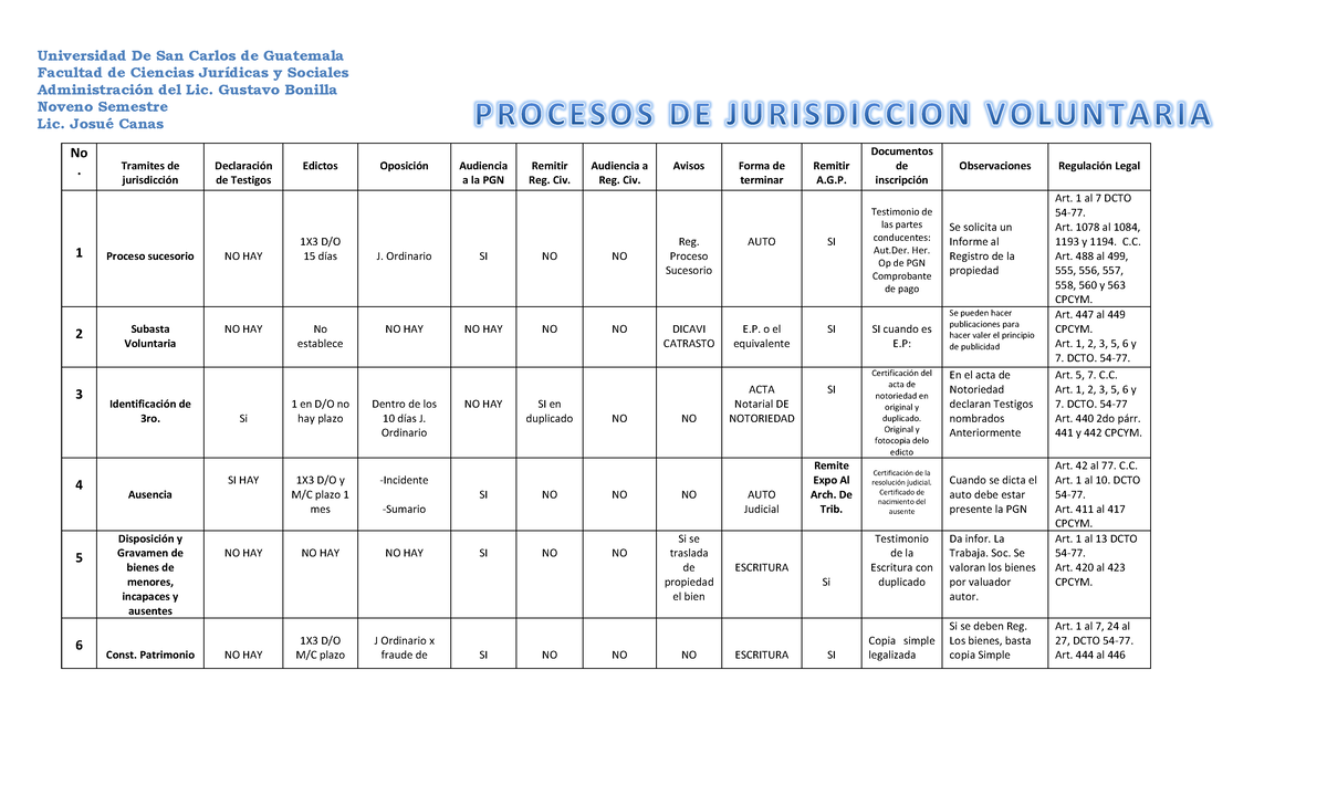 355828943 Corregido Cuadro Comparativo Procesos de Jurisdiccion