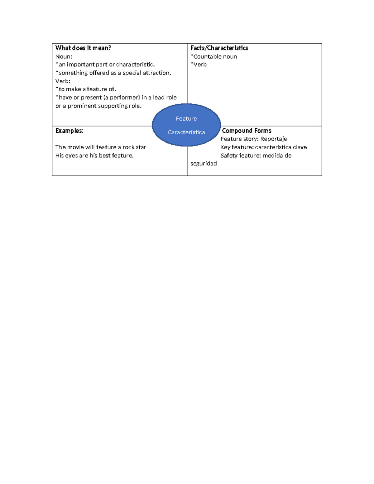 Vocabulary example material de inglés Inglés remedial III What