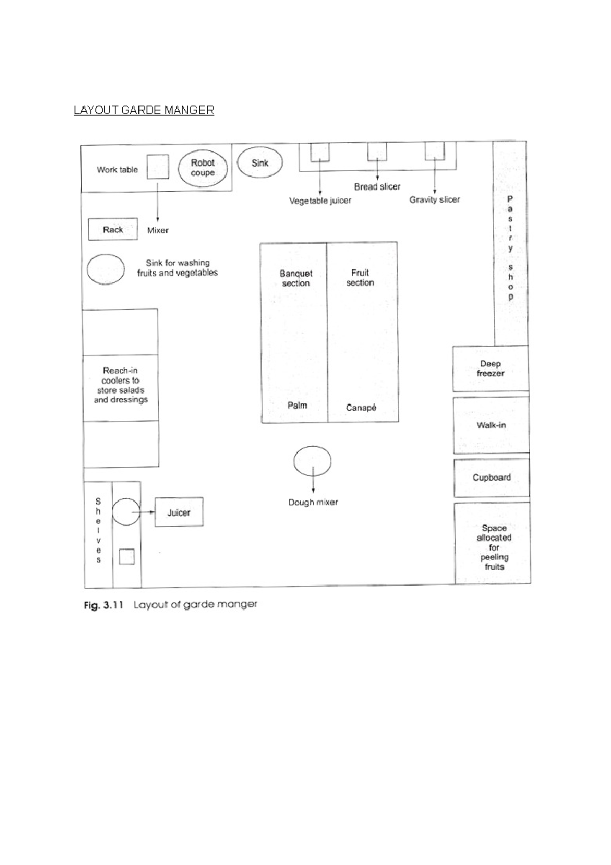 Layout Garde Manger LAYOUT GARDE MANGER ALATAN GARDE MANGER Mandoline