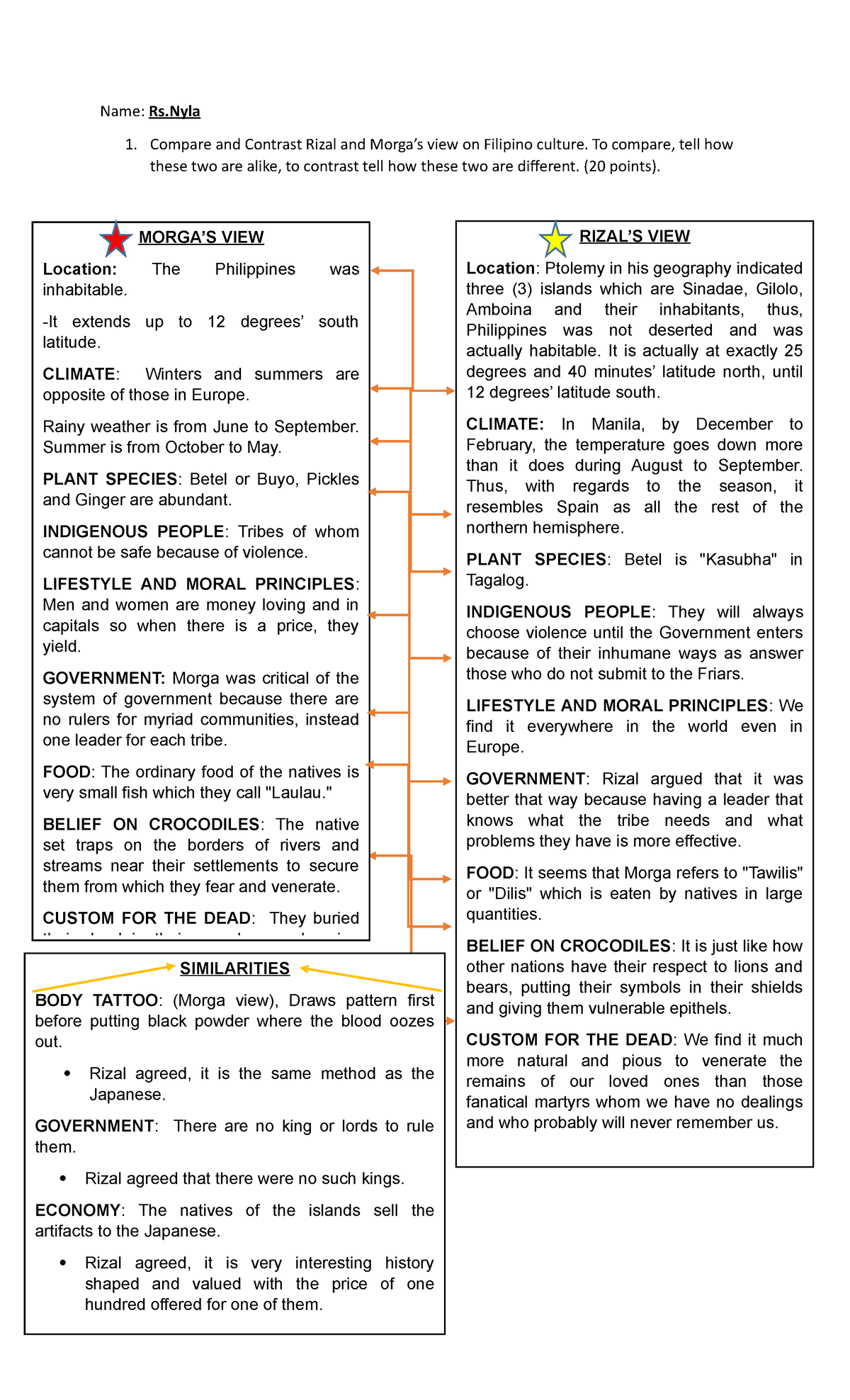 Compare and Contrast Rizal and Morga - Name: Rs Compare and Contrast ...