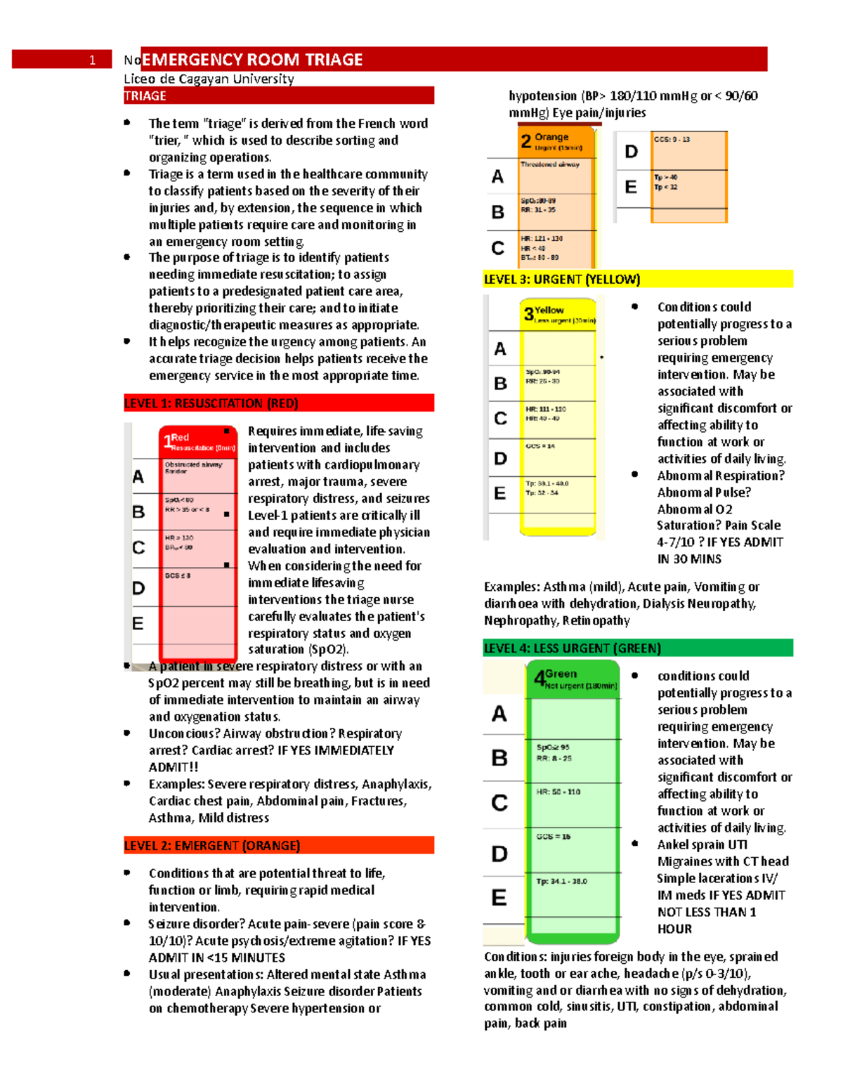 Emergency Triaging - Notes by: Guimalan, Mary Rhobewen J. Liceo de ...
