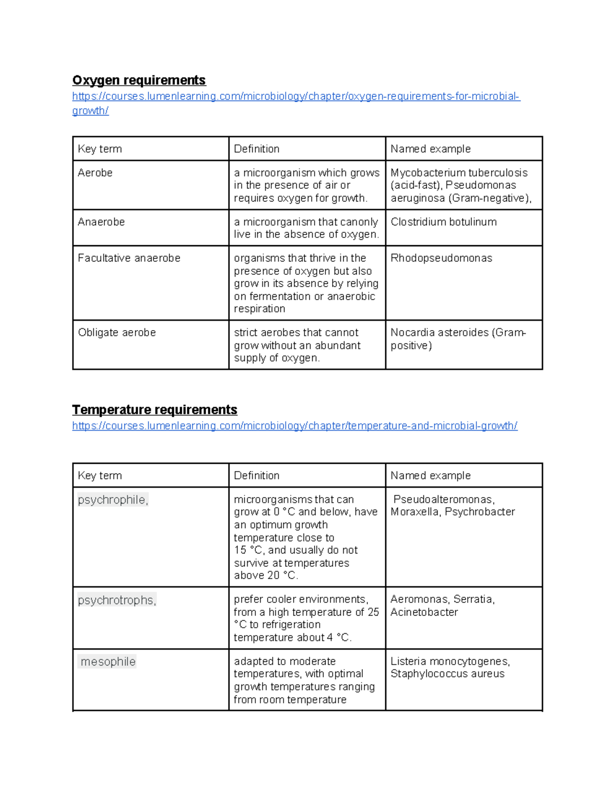 Oxygen requirements - gfygiuihi - Oxygen requirements - Studocu