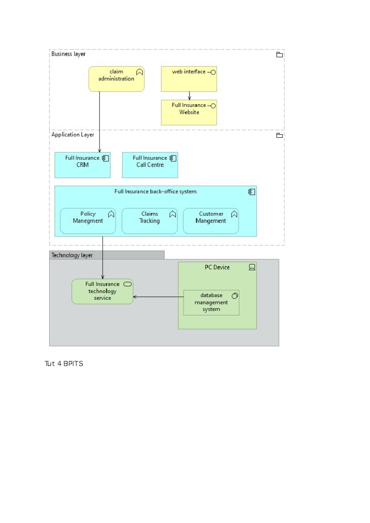 archimate tut 4 - Business layer claim web interface administration ...