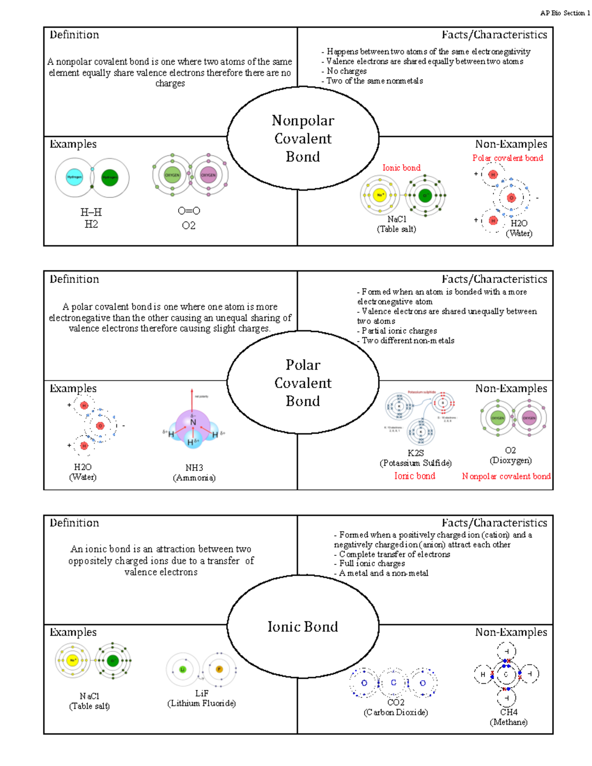 Comparing Types of Bonds Definition Facts Characteristics