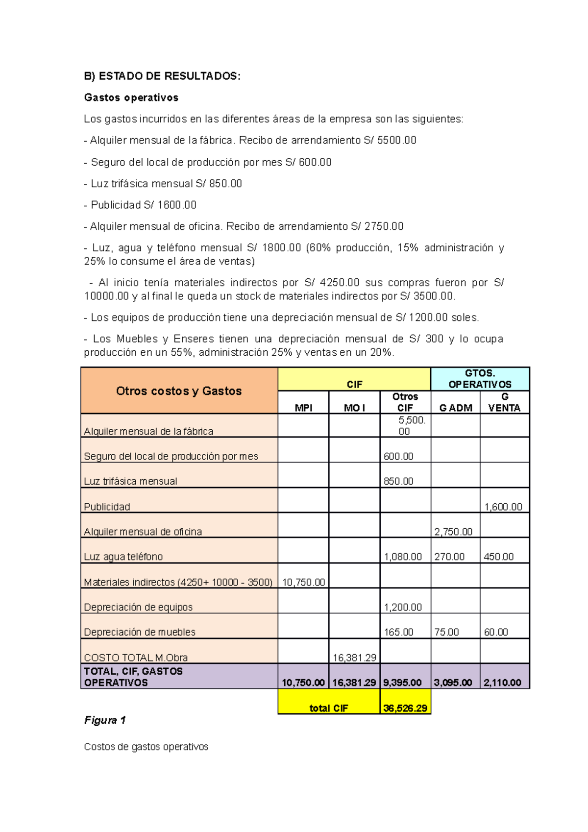 Gastos Operativos Y Costos DE Ventas - B) ESTADO DE RESULTADOS: Gastos ...