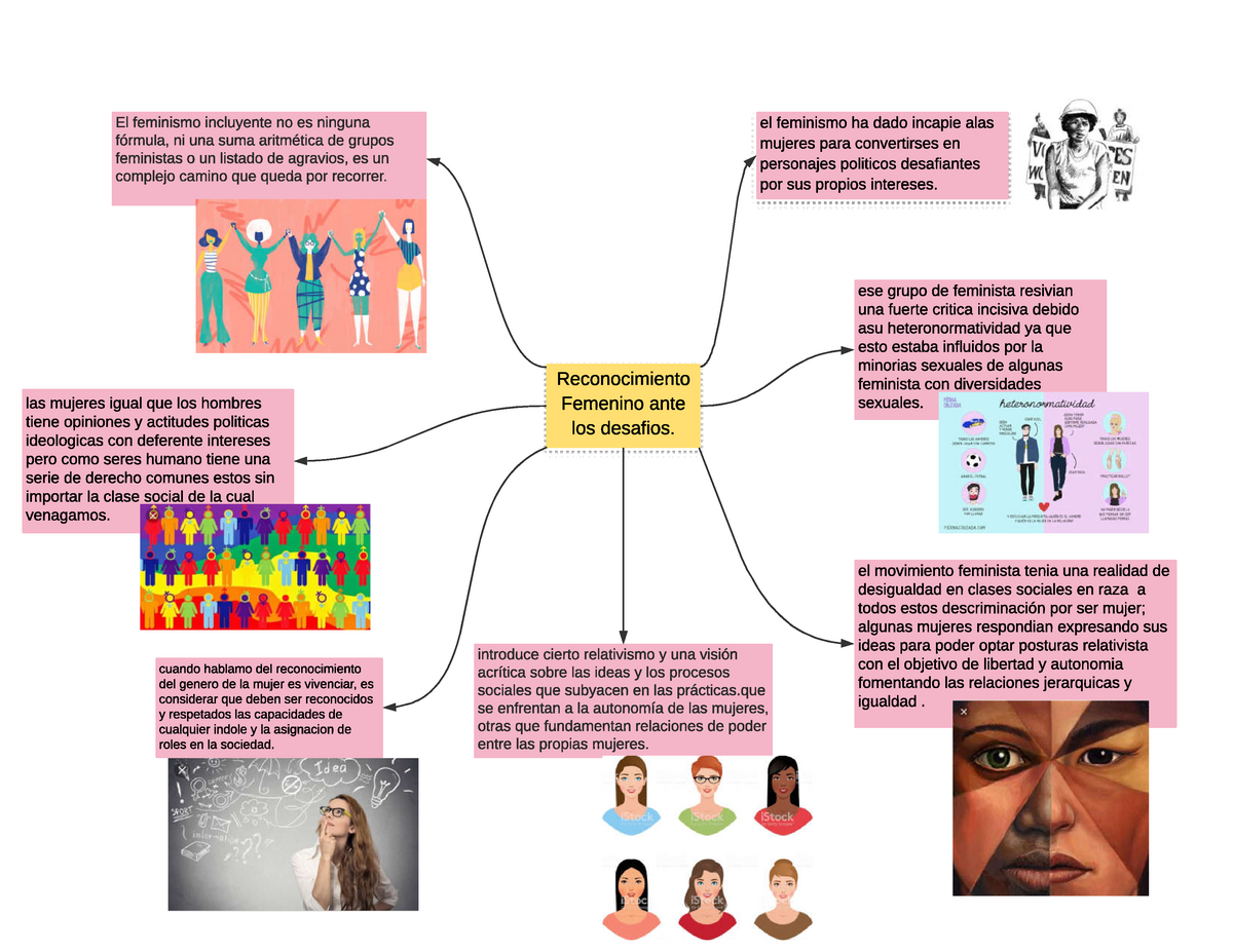 Arriba Imagen Mapa Mental Del Genero Abzlocal Mx