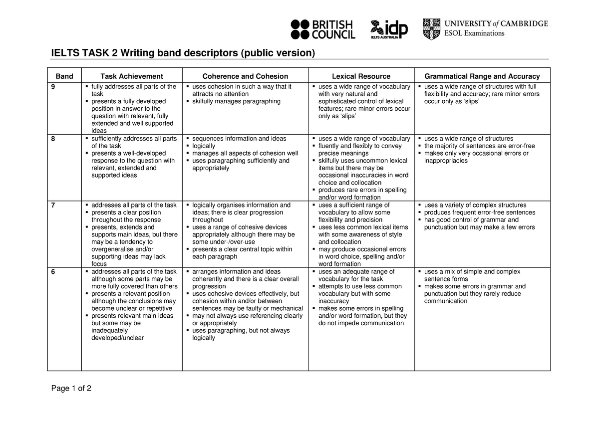 IELTS writing Band descriptors. IELTS writing task 1. IELTS writing task 2 Band descriptors. IELTS writing public Band descriptors.