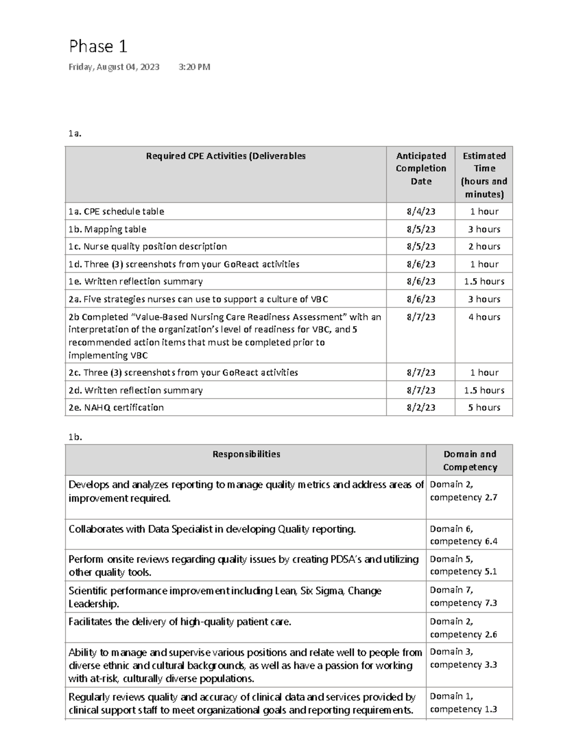 E Portfolio Submission - D026 Quality Outcomes In Value Based Care - 1a ...