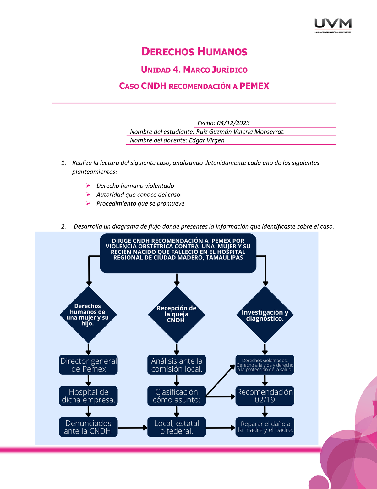 Actividad 8 Dh Derechos Humanos Unidad 4 Marco JurÍdico Caso Cndh RecomendaciÓn A Pemex 0928