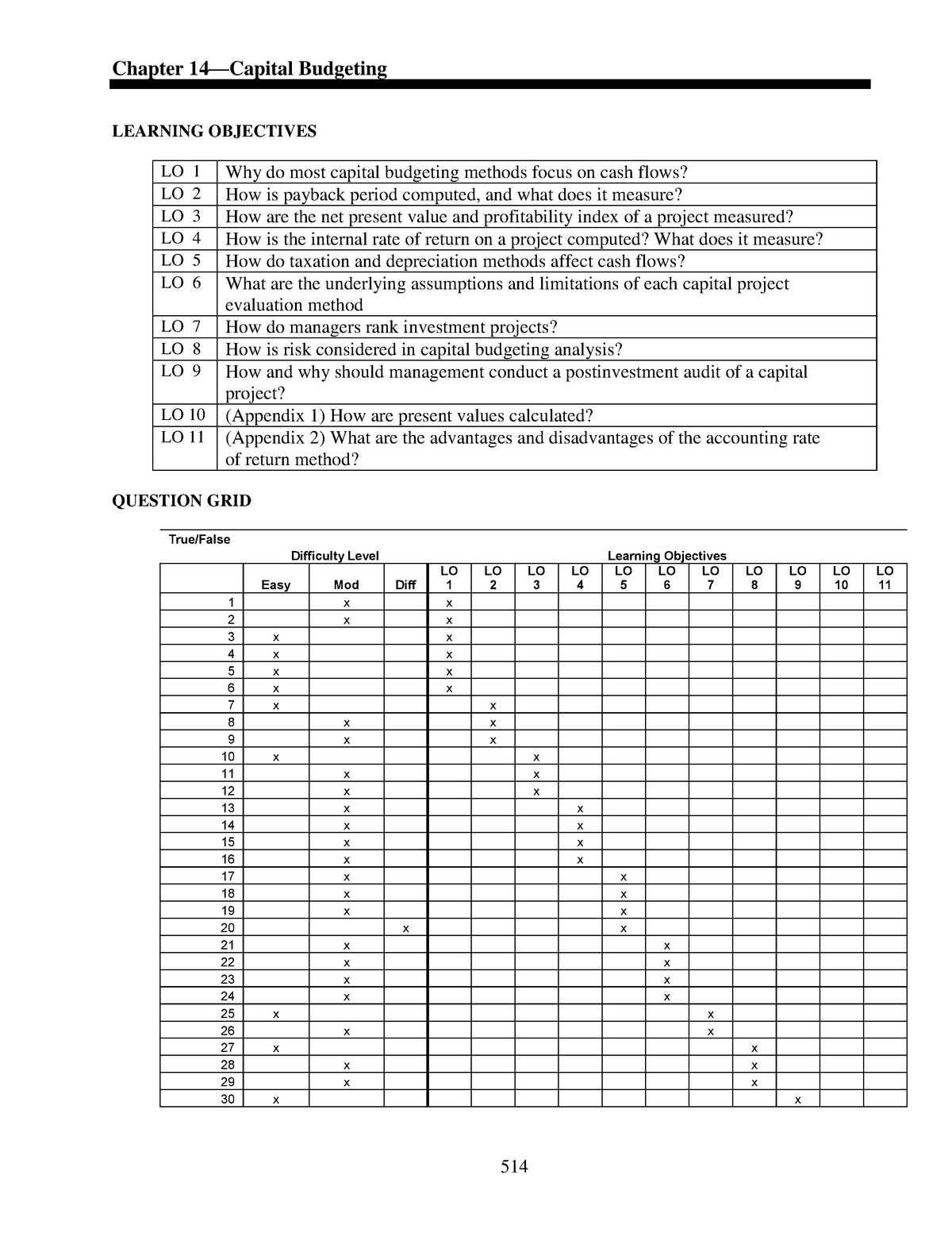 Exam chapter 14 2 May, answers - Chapter 14—Capital Budgeting LEARNING Sns-Brigh10