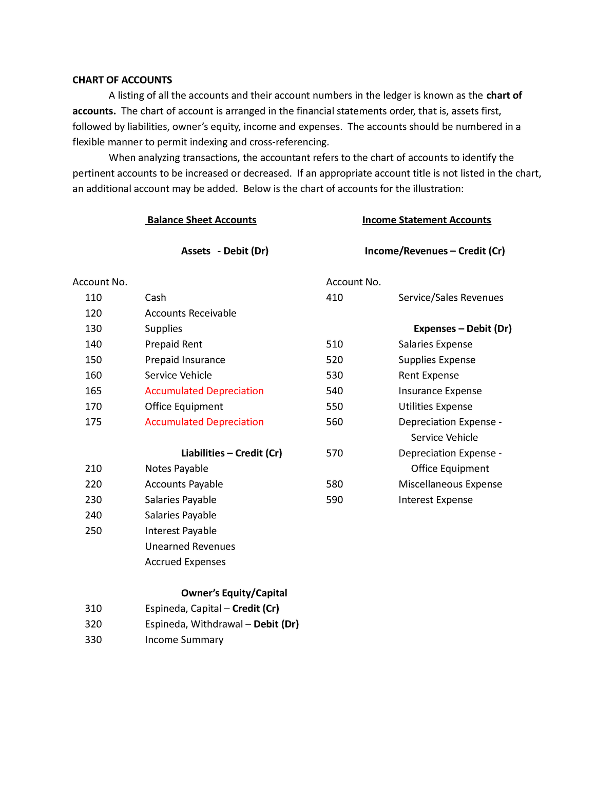 chart-of-accounts-journal-and-ledger-chart-of-accounts-a-lis-ng-of