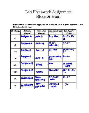 Vanessa Laxamana Blood Vessels & Lymphatic System Lab HW 220 - Lab ...