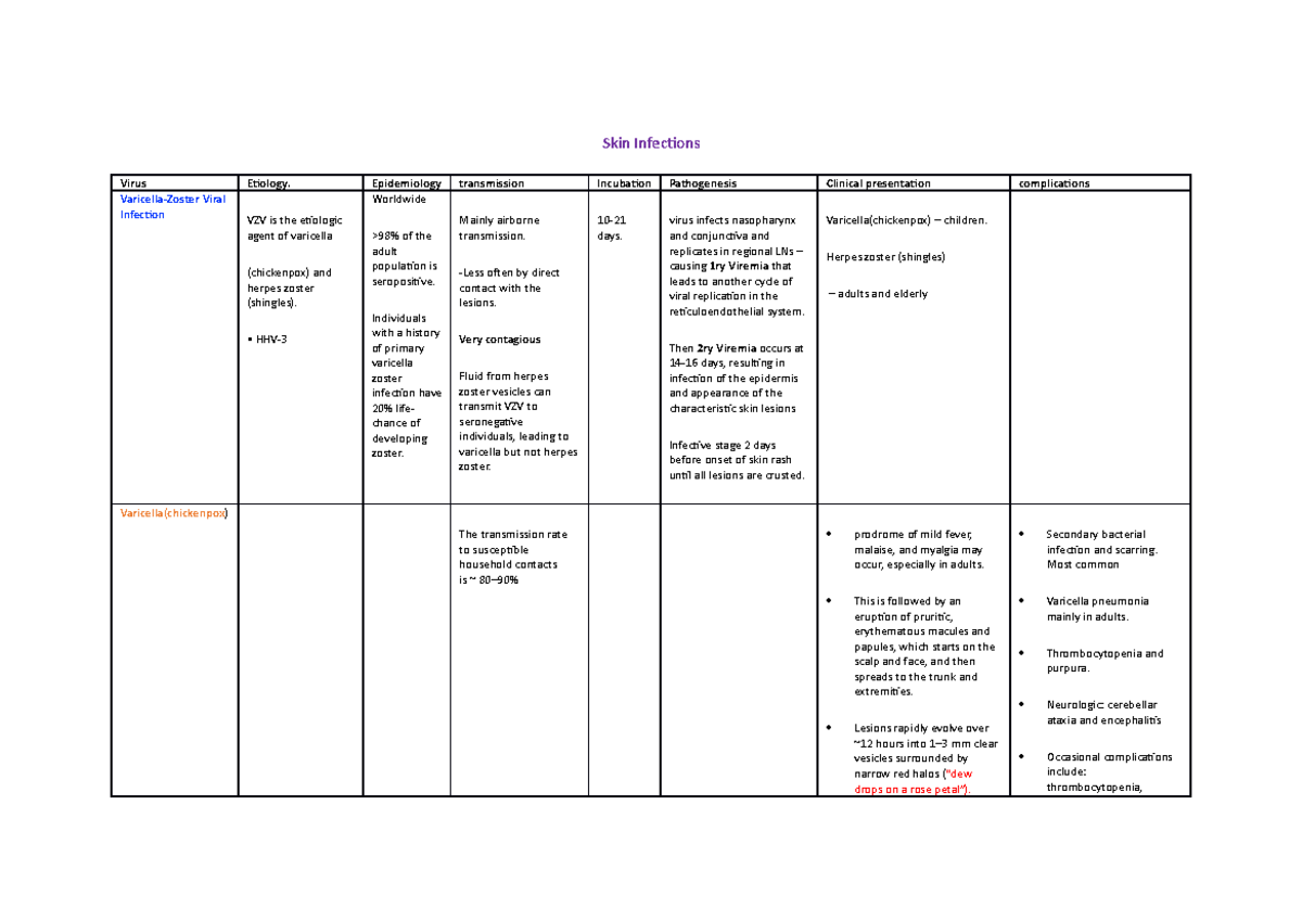 Skin Infections - skin infection - Skin Infections Virus Etiology ...