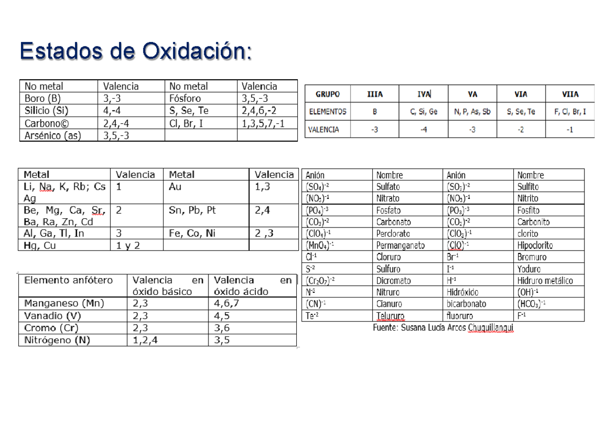 ACTIVADOR DE OXIDO , Base Acuosa - Comprar En