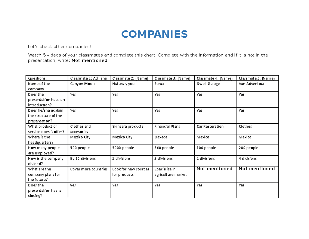 17. Analyzing other companies COMPANIES Let’s check other companies! Watch 5 videos of your